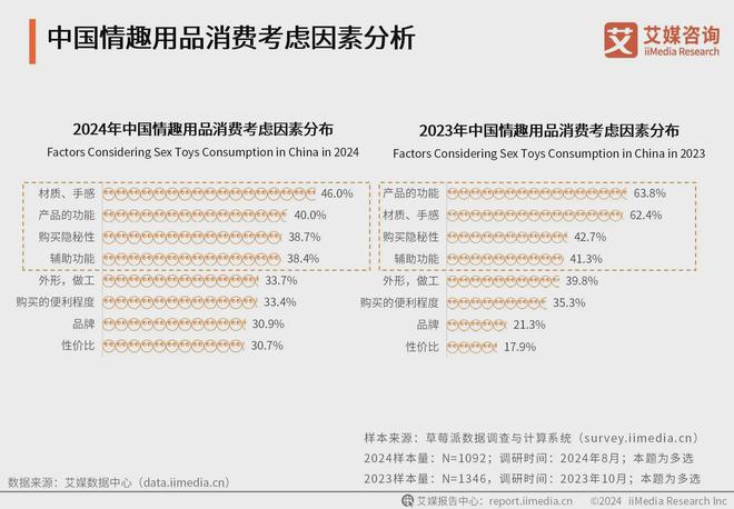 品行业消费者洞察分析：消费者价值观念开放